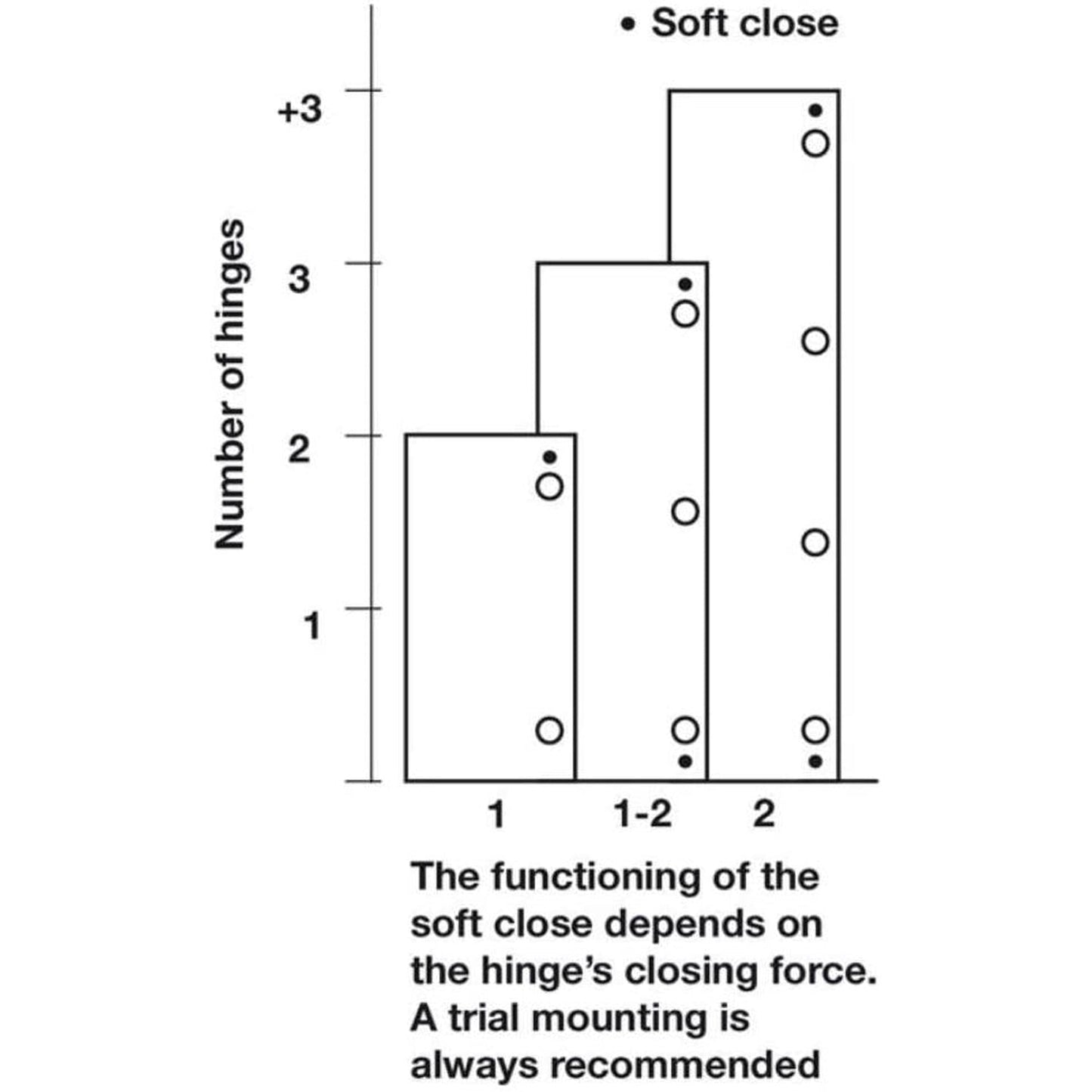Hafele Adjustable Cabinet Soft Close Piston