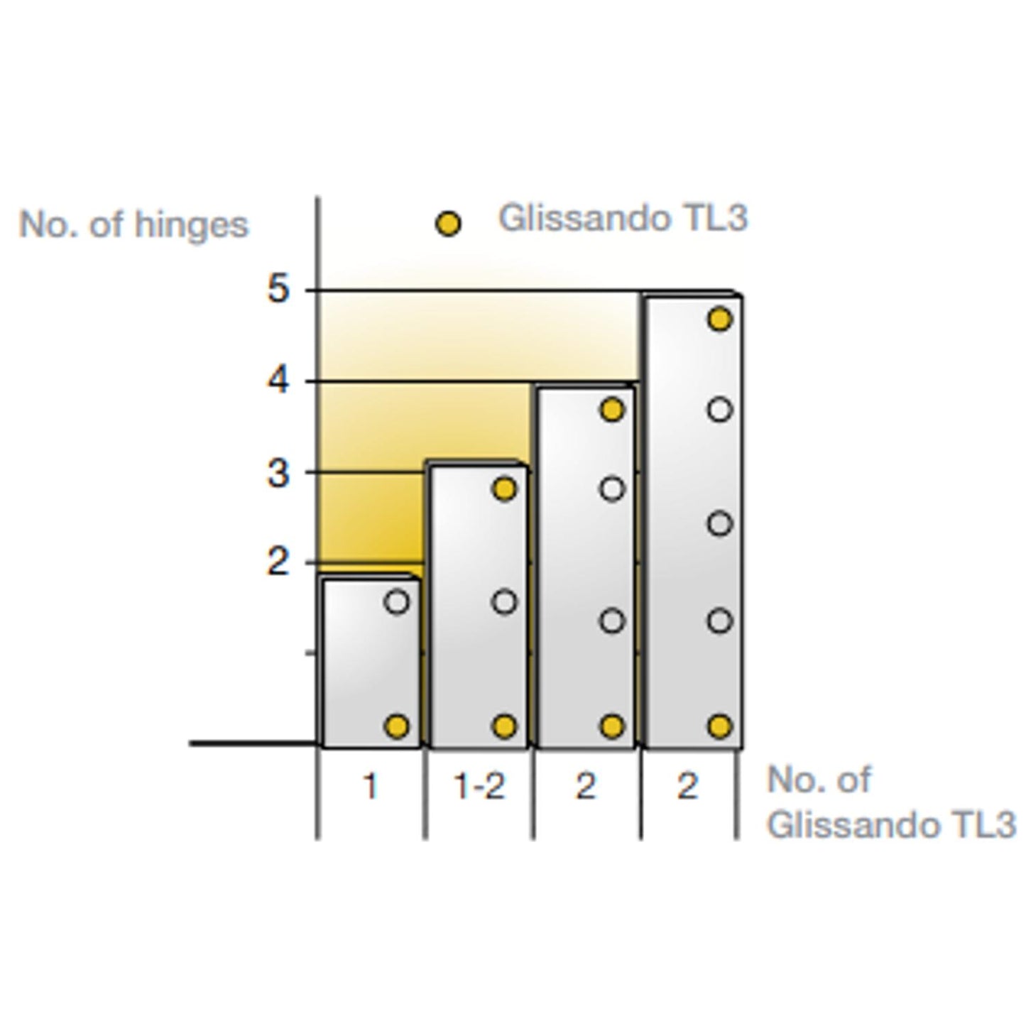 Titus Glissando Soft Close Add-On Hinge Damper TL3 for B-S Type